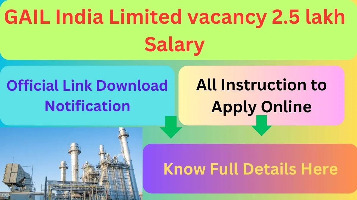 GAIL India Limited vacancy 2.5 lakh Salary